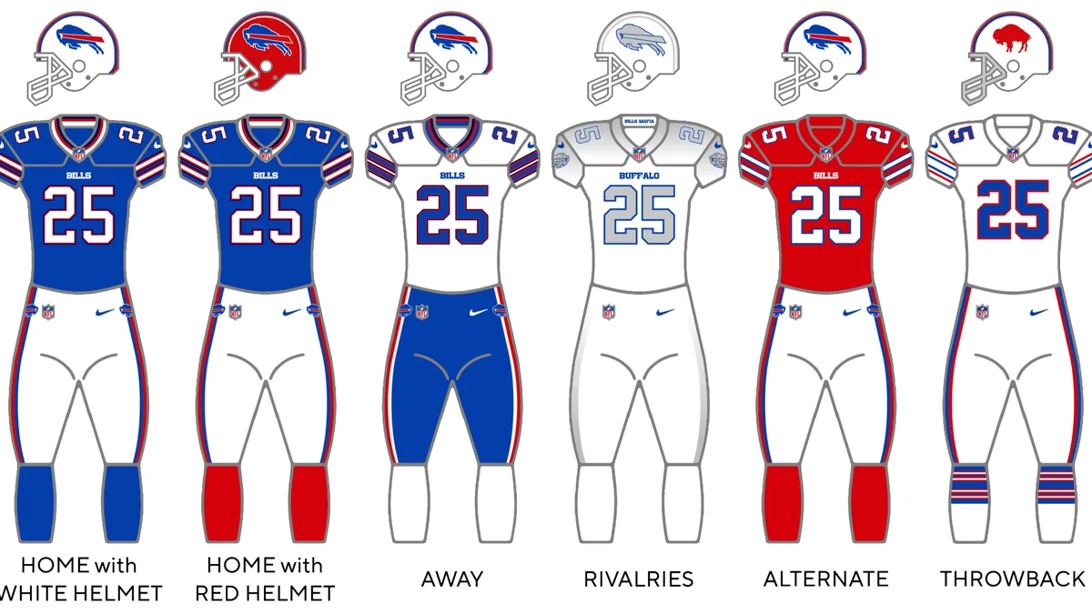 Chart showing six Buffalo Bills uniform and helmet combinations